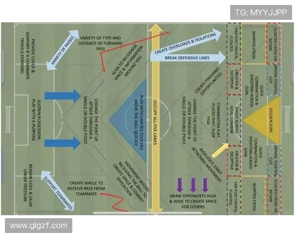 足球战术革新与技术发展探索：从个人技能到团队协作的全面演变