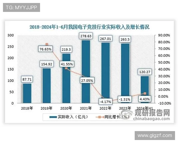 电竞产业快速崛起,游戏直播与赛事互动推动市场多元化发展 电竞产业快速崛起,游戏直播与赛事互动推动市场多元化发展