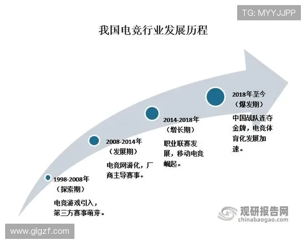 电子竞技产业崛起与发展趋势分析：从全球赛事到职业俱乐部的崭新未来