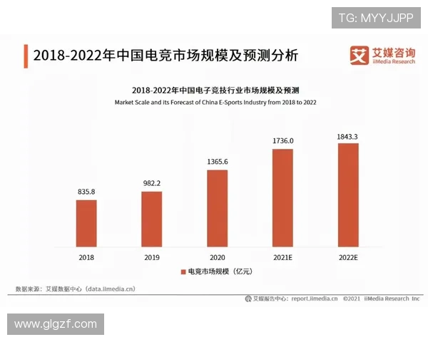 电竞产业蓬勃发展下的市场趋势与未来潜力分析及其对全球经济的影响 电竞产业蓬勃发展下的市场趋势与未来潜力分析及其对全球经济的影响