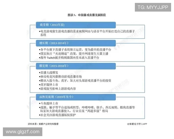 电竞职业联赛发展现状与未来趋势分析探索多元化赛事模式与全球化布局 电竞职业联赛发展现状与未来趋势分析探索多元化赛事模式与全球化布局