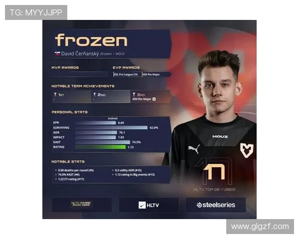 CSGO比赛经验排行榜：BLG位居第5名