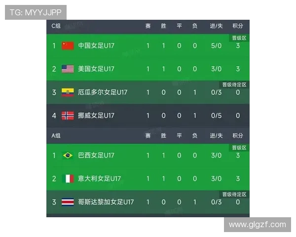 女足世预赛精彩对决瑞士队迎战荷兰队争夺晋级资格